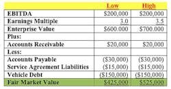 Contractingbusiness Com Sites Contractingbusiness com Files Uploads 2014 05 Fair Market Value Contractingbusiness Com Sites Contractingbusiness com Files Uploads 2014 05 Fair Market Value