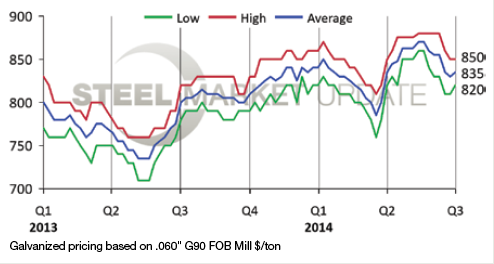 Contractingbusiness Com Sites Contractingbusiness com Files Uploads 2014 08 Fig A 0