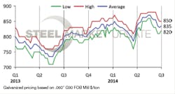 Contractingbusiness Com Sites Contractingbusiness com Files Uploads 2014 08 Fig A 0 Contractingbusiness Com Sites Contractingbusiness com Files Uploads 2014 08 Fig A 0