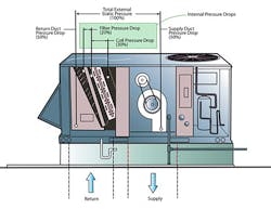 Contractingbusiness Com Sites Contractingbusiness com Files Uploads 2014 09 Example A Packaged Rt System Contractingbusiness Com Sites Contractingbusiness com Files Uploads 2014 09 Example A Packaged Rt System