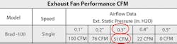 Exhaust fan performance chart