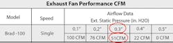 Exhaust fan performance chart Exhaust fan performance chart