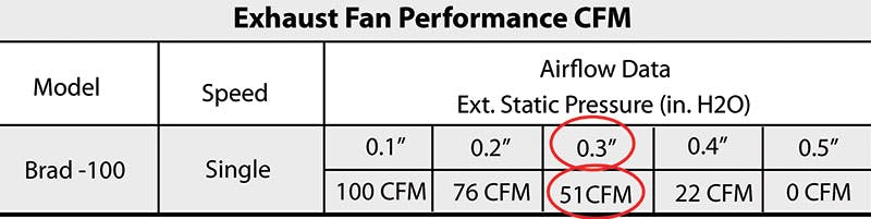 Exhaust fan performance chart