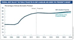 Contractingbusiness Com Sites Contractingbusiness com Files Uploads 2015 01 Congressional Fig B Contractingbusiness Com Sites Contractingbusiness com Files Uploads 2015 01 Congressional Fig B