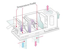 Contractingbusiness Com Sites Contractingbusiness com Files Uploads 2015 01 Falke Temperature Profile Copy Copy Contractingbusiness Com Sites Contractingbusiness com Files Uploads 2015 01 Falke Temperature Profile Copy Copy