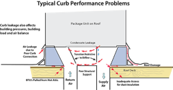 Contractingbusiness Com Sites Contractingbusiness com Files Uploads 2015 02 Curb Performance Problems Copy Copy Contractingbusiness Com Sites Contractingbusiness com Files Uploads 2015 02 Curb Performance Problems Copy Copy