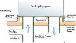 Contractingbusiness Com Sites Contractingbusiness com Files Uploads 2015 02 Spec Curb As It Should Be 1 Copy Copy Contractingbusiness Com Sites Contractingbusiness com Files Uploads 2015 02 Spec Curb As It Should Be 1 Copy Copy