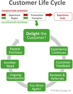 Contractingbusiness Com Sites Contractingbusiness com Files Uploads 2015 02 To Your Success Illustration Revised Contractingbusiness Com Sites Contractingbusiness com Files Uploads 2015 02 To Your Success Illustration Revised