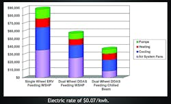 Contractingbusiness Com Sites Contractingbusiness com Files Uploads Custom Inline Semco Preliminary Energy Modeling 1 Contractingbusiness Com Sites Contractingbusiness com Files Uploads Custom Inline Semco Preliminary Energy Modeling 1