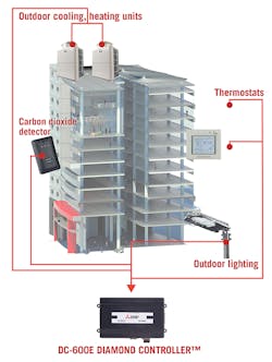 Contractingbusiness Com Sites Contractingbusiness com Files Uploads 2015 12 Dc600 E 2 Web Contractingbusiness Com Sites Contractingbusiness com Files Uploads 2015 12 Dc600 E 2 Web