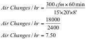 Air changes per hour example calculation Air changes per hour example calculation