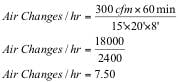 Air changes per hour example calculation