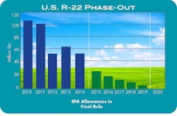Contractingbusiness Com Sites Contractingbusiness com Files Uploads 2016 02 Epa Phaseout Contractingbusiness Com Sites Contractingbusiness com Files Uploads 2016 02 Epa Phaseout