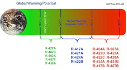 Contractingbusiness Com Sites Contractingbusiness com Files Uploads 2016 02 Globalwarming Small Contractingbusiness Com Sites Contractingbusiness com Files Uploads 2016 02 Globalwarming Small