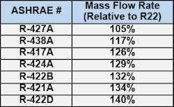 Contractingbusiness Com Sites Contractingbusiness com Files Uploads 2016 02 Mass Flow Rate