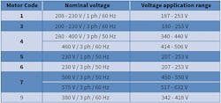 Contractingbusiness Com Sites Contractingbusiness com Files Uploads 2016 03 0316 Service Clinic Voltage Ranges Chart Web Contractingbusiness Com Sites Contractingbusiness com Files Uploads 2016 03 0316 Service Clinic Voltage Ranges Chart Web