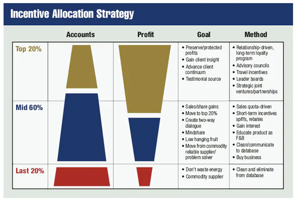 7 Easy Steps to Make a Contractor Incentive Program Successful ...