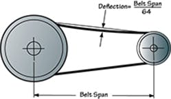 Contractingbusiness Com Sites Contractingbusiness com Files Uploads 2016 04 Deflection Illustration Copy Contractingbusiness Com Sites Contractingbusiness com Files Uploads 2016 04 Deflection Illustration Copy