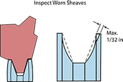 Contractingbusiness Com Sites Contractingbusiness com Files Uploads 2016 04 Inspect Worn Sheaves Copy Contractingbusiness Com Sites Contractingbusiness com Files Uploads 2016 04 Inspect Worn Sheaves Copy