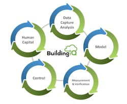 Contractingbusiness Com Sites Contractingbusiness com Files Uploads 2016 05 Building Iq 0 Contractingbusiness Com Sites Contractingbusiness com Files Uploads 2016 05 Building Iq 0