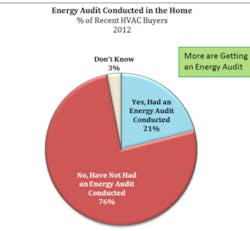 Contractingbusiness Com Sites Contractingbusiness com Files Uploads 2016 05 Energy Audit Chart