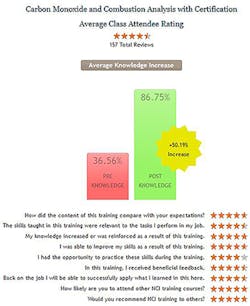 Contractingbusiness Com Sites Contractingbusiness com Files Uploads 2016 05 Combustion Safetyand Co Ratings2 0 Contractingbusiness Com Sites Contractingbusiness com Files Uploads 2016 05 Combustion Safetyand Co Ratings2 0