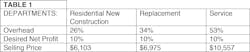 Contractingbusiness Com Sites Contractingbusiness com Files Uploads 2016 05 Profit Table 0 Contractingbusiness Com Sites Contractingbusiness com Files Uploads 2016 05 Profit Table 0