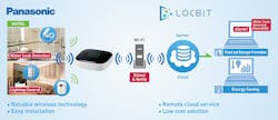 Contractingbusiness Com Sites Contractingbusiness com Files Uploads 2016 10 17 Panasonic Locbit Diagram 0 Contractingbusiness Com Sites Contractingbusiness com Files Uploads 2016 10 17 Panasonic Locbit Diagram 0