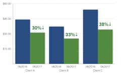 Www Contractingbusiness Com Sites Contractingbusiness com Files Cost Per Lead Www Contractingbusiness Com Sites Contractingbusiness com Files Cost Per Lead