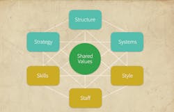 Www Contractingbusiness Com Sites Contractingbusiness com Files Shared Values Chart 0 Www Contractingbusiness Com Sites Contractingbusiness com Files Shared Values Chart 0