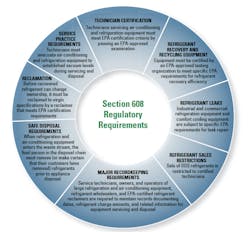 Www Contractingbusiness Com Sites Contractingbusiness com Files Section608 Wheel Www Contractingbusiness Com Sites Contractingbusiness com Files Section608 Wheel