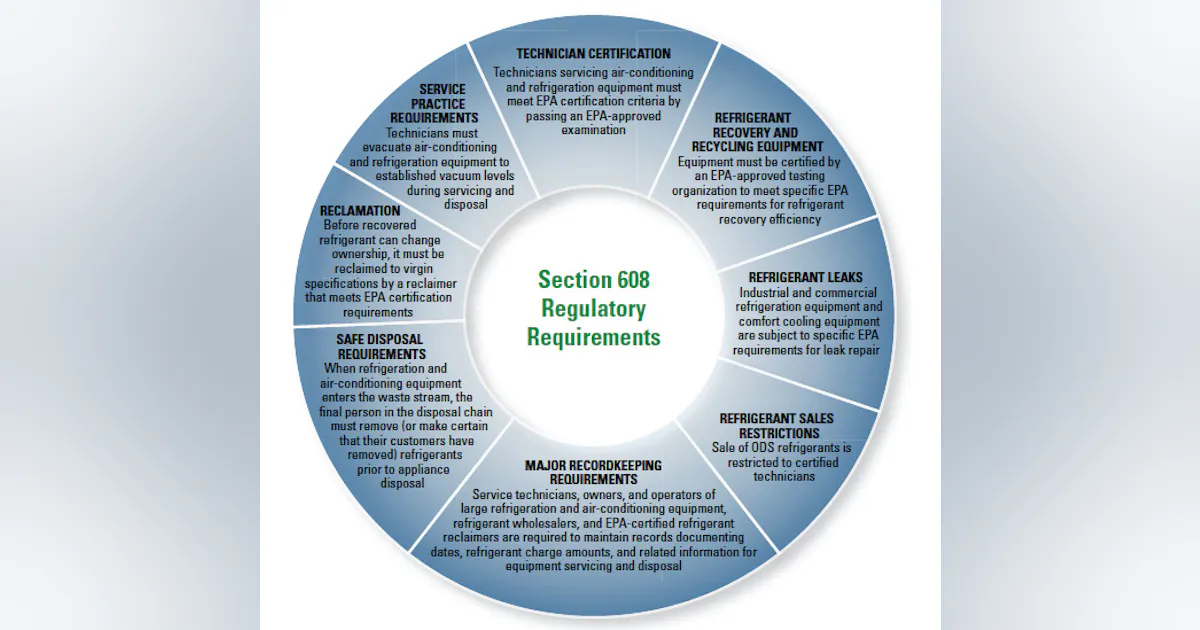608 Checklist Form.pdf For HVAC Trainers: Section 608 Record Keeping | Contracting Business