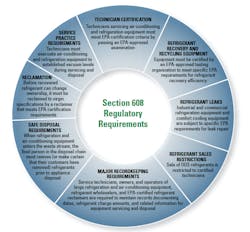 Www Contractingbusiness Com Sites Contractingbusiness com Files Section608 Wheel Www Contractingbusiness Com Sites Contractingbusiness com Files Section608 Wheel