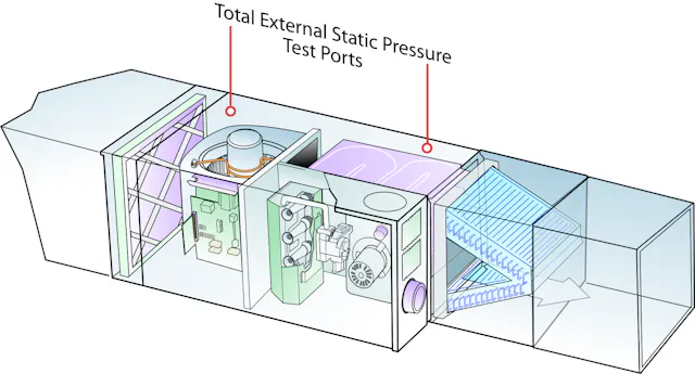 Airside Loop A Deeper Dive Into Airside HVAC System Diagnostics | Contracting Business