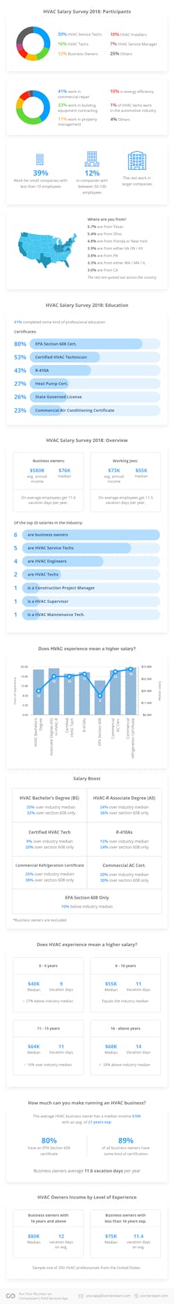 Www Contractingbusiness Com Sites Contractingbusiness com Files Salary Survey Tables Www Contractingbusiness Com Sites Contractingbusiness com Files Salary Survey Tables
