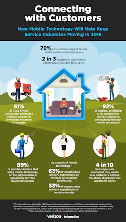 Www Contractingbusiness Com Sites Contractingbusiness com Files Verizon Surveygraphic2 Www Contractingbusiness Com Sites Contractingbusiness com Files Verizon Surveygraphic2