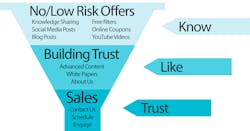 Www Contractingbusiness Com Sites Contractingbusiness com Files Sales Funnel Www Contractingbusiness Com Sites Contractingbusiness com Files Sales Funnel