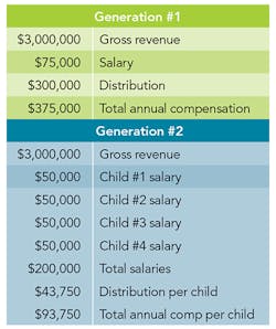 Www Contractingbusiness Com Sites Contractingbusiness com Files Link Christ Generations1and2 Www Contractingbusiness Com Sites Contractingbusiness com Files Link Christ Generations1and2