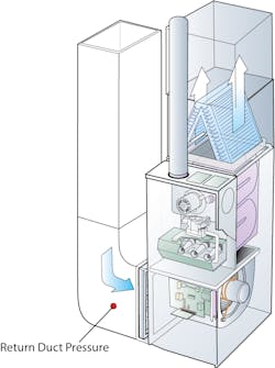 Www Contractingbusiness Com Sites Contractingbusiness com Files Upflow Furnace Return Duct Pressure 2 Www Contractingbusiness Com Sites Contractingbusiness com Files Upflow Furnace Return Duct Pressure 2
