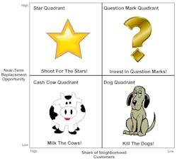 Www Contractingbusiness Com Sites Contractingbusiness com Files Portfolio Matrix Www Contractingbusiness Com Sites Contractingbusiness com Files Portfolio Matrix