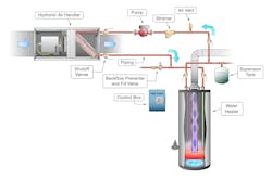 Www Contractingbusiness Com Sites Contractingbusiness com Files Hydronic System Www Contractingbusiness Com Sites Contractingbusiness com Files Hydronic System