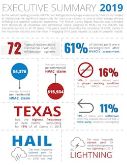 Www Contractingbusiness Com Sites Contractingbusiness com Files Hva Ci Claims Pdf 0 Www Contractingbusiness Com Sites Contractingbusiness com Files Hva Ci Claims Pdf 0