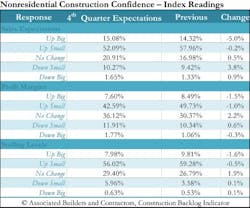 Www Contractingbusiness Com Sites Contractingbusiness com Files Link Abc Nonres Confidence Www Contractingbusiness Com Sites Contractingbusiness com Files Link Abc Nonres Confidence