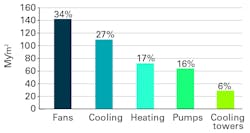 Www Contractingbusiness Com Sites Contractingbusiness com Files Building Hvac Systems Www Contractingbusiness Com Sites Contractingbusiness com Files Building Hvac Systems