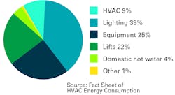 Www Contractingbusiness Com Sites Contractingbusiness com Files Building Energy Consumption Www Contractingbusiness Com Sites Contractingbusiness com Files Building Energy Consumption