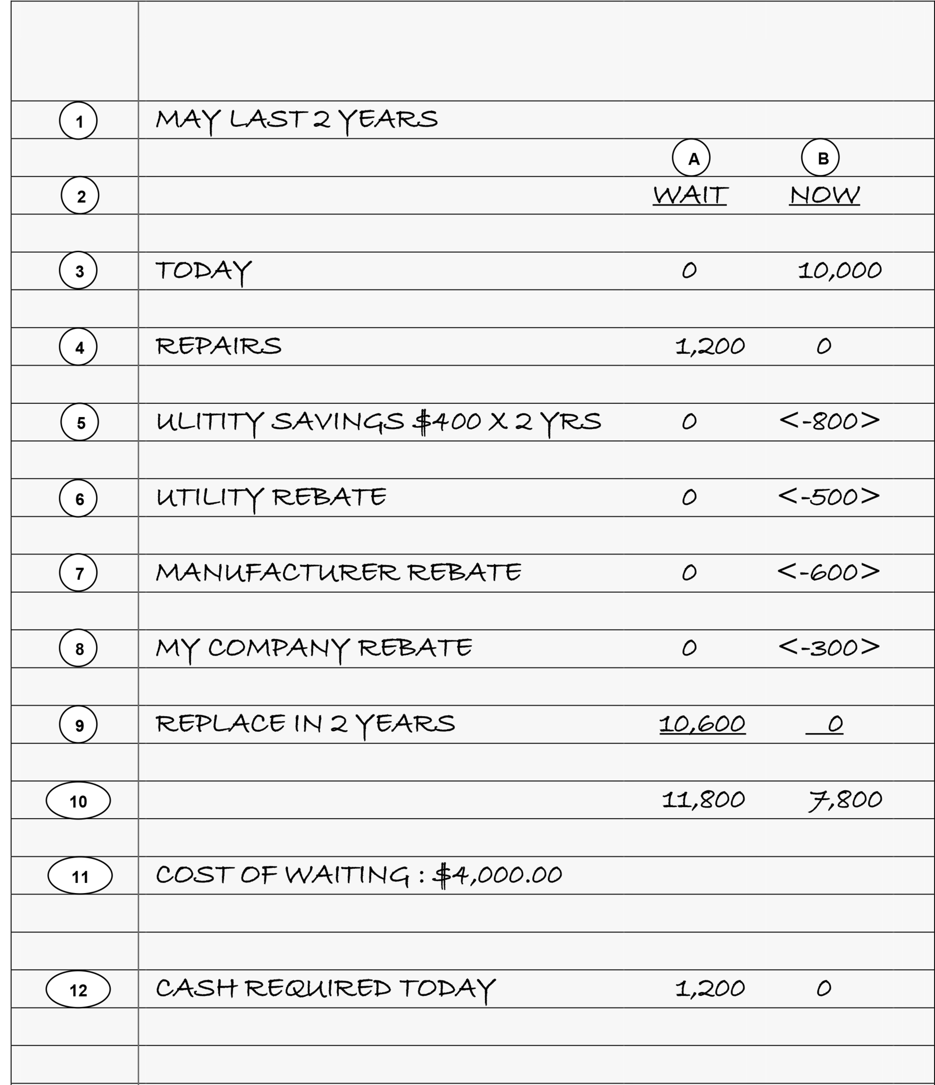 Www Contractingbusiness Com Sites Contractingbusiness com Files Cost Of Waiting