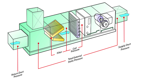 commercial static pressure profile Falke