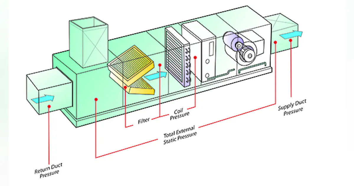 Static Taps How to Take Advanced Static Pressure Measurements | Contracting Business