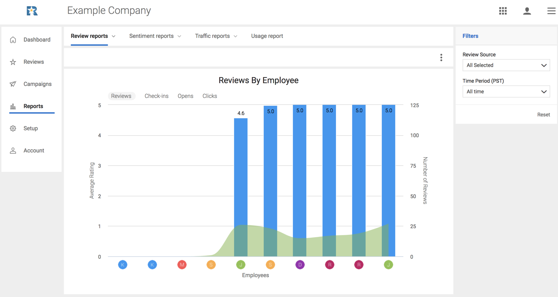 Real Time Reviews dashboard