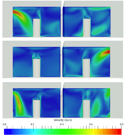 ventilation simulation graphs